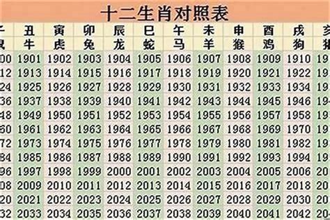 2023生肖歲數|2023年十二生肖号码表完整版 属相岁数年龄查询对照。